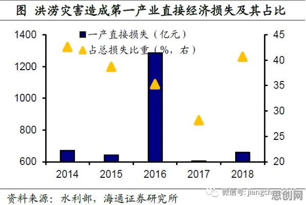 从量子同态加密角度解读工业数字孪生体解决方案现象的成因