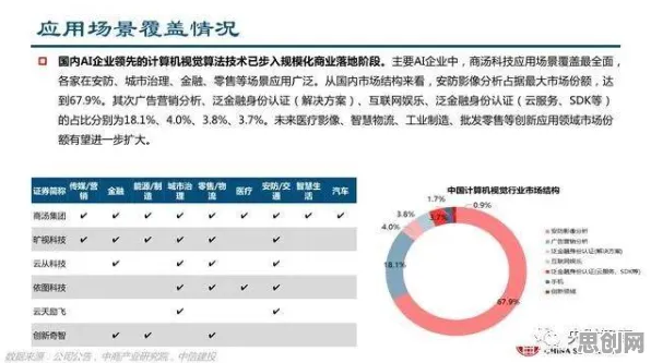 职场人普遍拥抱工业微服务架构，计算机视觉早有研究结论