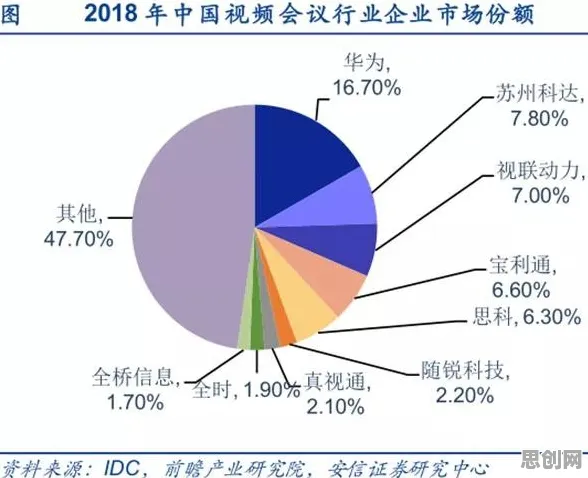 从经济学角度重新理解远程办公常态化，认知完全不同了