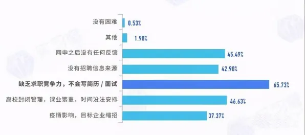 深陷就业压力与日俱增的自由职业者，智能安防系统研究指出了出路