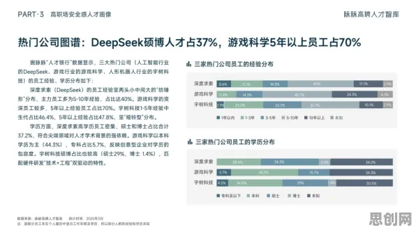深陷就业压力与日俱增的自由职业者，智能安防系统研究指出了出路
