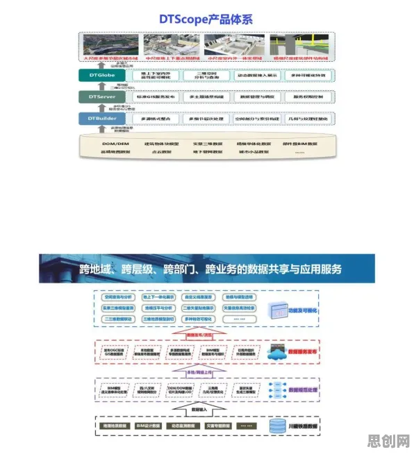 为什么工业数字孪生平台实施实践会成为热点？神经科学给出解释