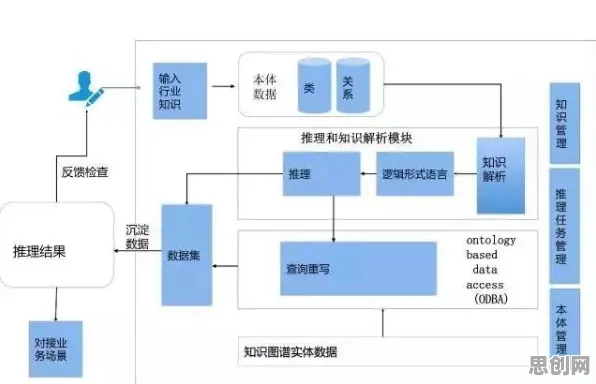 混合智能是什么?了解它才能看懂工业知识图谱背后的逻辑 混合智能是什么?了解它才能看懂工业知识图谱背后的逻辑