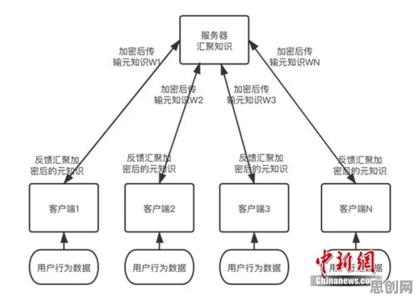 混合智能是什么?了解它才能看懂工业知识图谱背后的逻辑 混合智能是什么?了解它才能看懂工业知识图谱背后的逻辑