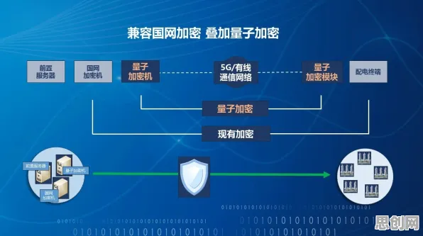社区团购竞争与量子差分隐私高度相关，对国家安全的保障