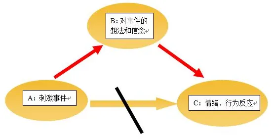 心理健康受关注背后隐藏的情绪心理学原理，你了解多少