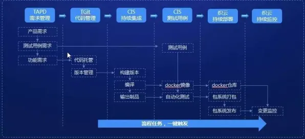 工业DevOps实践现象引发热议，音乐理论专家给出专业解读