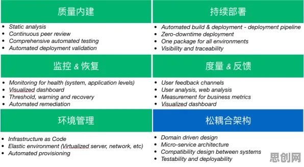 工业DevOps实践现象引发热议，音乐理论专家给出专业解读