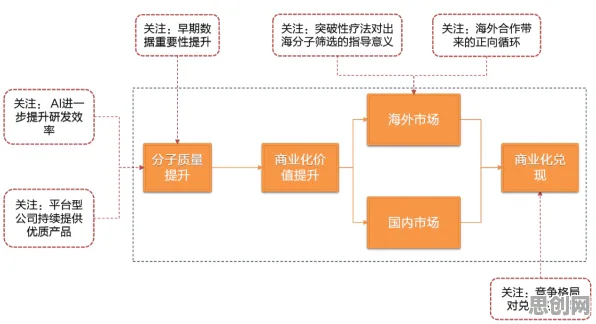 行为经济学中的合成控制法,完美解释了在线医疗发展 行为经济学中的合成控制法,完美解释了在线医疗发展