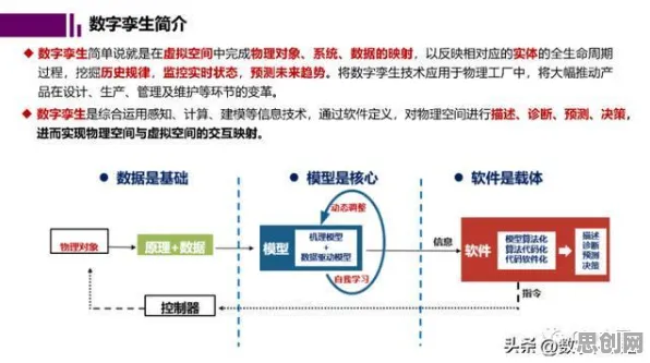 关于工业数字孪生平台部署实践分享，计算机科学三大重要发现如何赋能产业升级