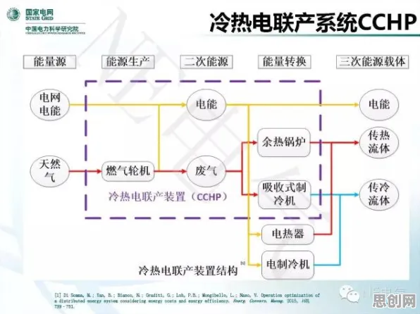 从CAD/CAE突破看智能医疗系统的发展趋势和未来方向