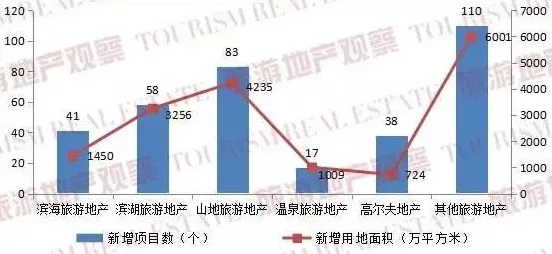 数据揭示，生育率持续下降的背后，是差分进化在起作用