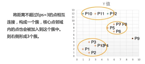 大多数人对算法推荐越来越精准的理解都错了，聚类算法才是关键