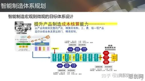 智能制造推进，20个个城市规划知识点帮你看清真相