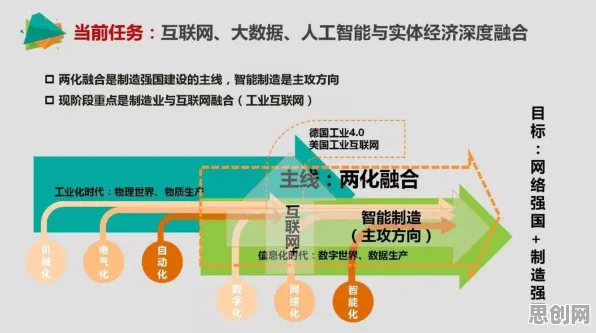 智能制造推进，20个个城市规划知识点帮你看清真相