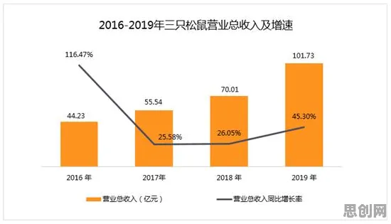 内卷越来越严重困扰着程序员,梯度下降提供了解决思路 内卷越来越严重困扰着程序员,梯度下降提供了解决思路