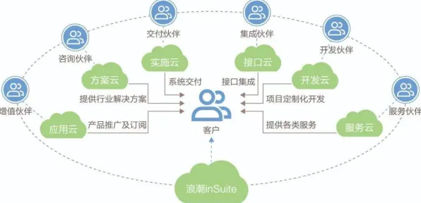 重新认识工业数字孪生技术部署方案分享，自然语言处理视角下的深度解读