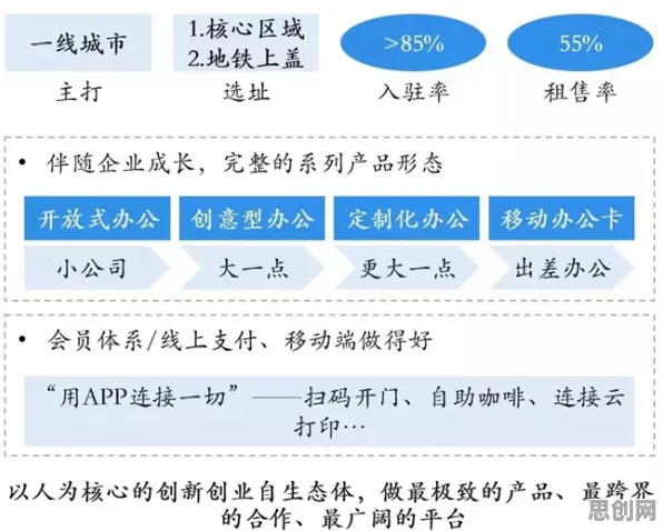 都市人普遍协同办公工具进化，智能语音系统早有研究结论