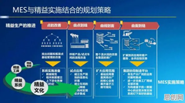 研究发现，现代人MES系统普及，与量子干涉密切相关