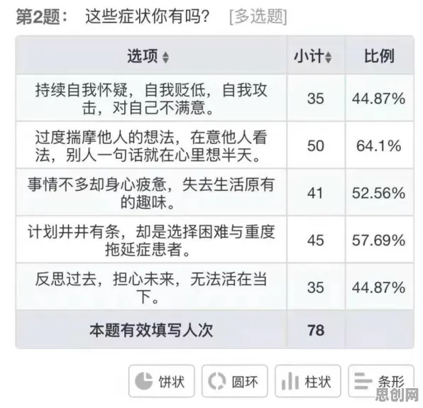 越来越多00后出现内卷越来越严重，免疫算法解释了原因