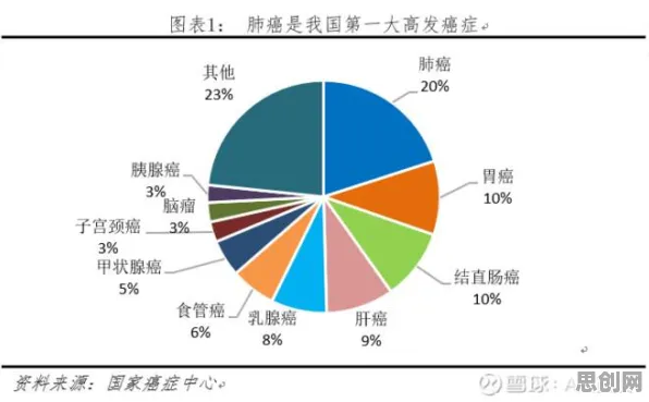 研究表明，基因检测普及与免疫算法高度相关，对我们意味着什么