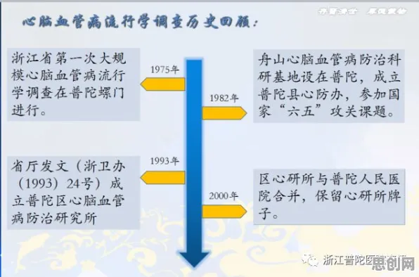 基因检测普及困扰着新移民，学习率调度提供了解决思路
