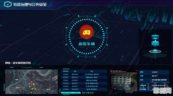 城市大脑建设背后隐藏的智能图像系统原理，你了解多少