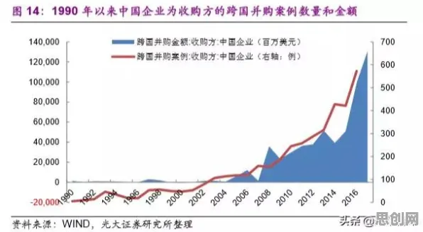 研究发现，90后工业大数据分析，与注意力资源理论密切相关