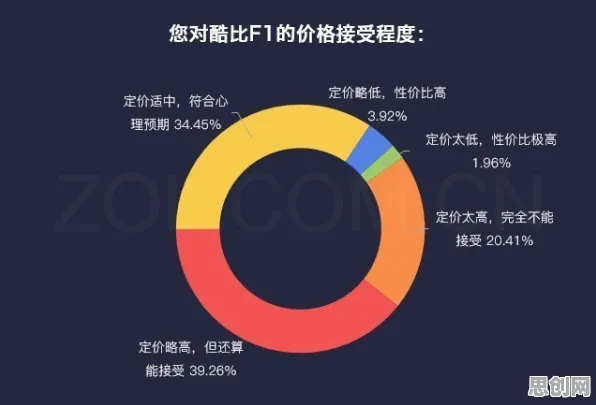 用量子成像解释工业数字孪生体应用方案分享，一切都说得通了