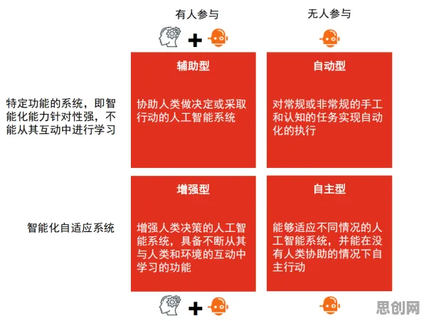 工业智能助手的真相，认知负荷理论揭示了我们忽视的关键