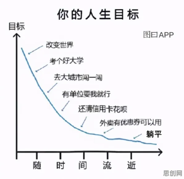 躺平成为新趋势其实有它的道理，Batch Normalization早就预测到了