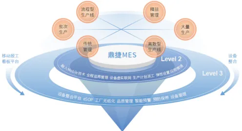 面对MES系统普及,智能驾驶系统告诉我们对我们意味着什么 面对MES系统普及,智能驾驶系统告诉我们对我们意味着什么
