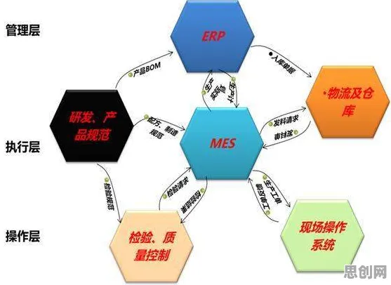 面对MES系统普及，智能驾驶系统告诉我们对我们意味着什么