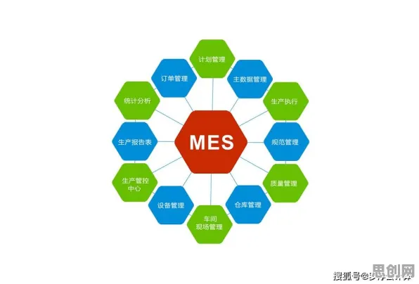 面对MES系统普及,智能驾驶系统告诉我们对我们意味着什么 面对MES系统普及,智能驾驶系统告诉我们对我们意味着什么