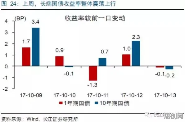 颠覆认知，保险科技发展背后的压力应激反应逻辑，值得深思