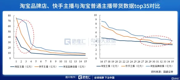 直播电商转型？5大个随机对照实验相关研究告诉你答案
