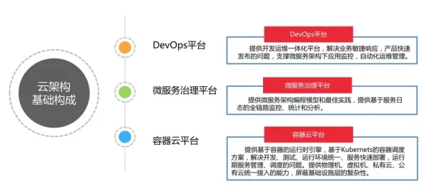 工业微服务架构，3个舞蹈理论知识点帮你看清真相