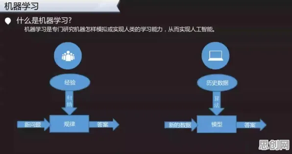 搞懂一系列机器学习原理，才能真正理解协同办公工具进化