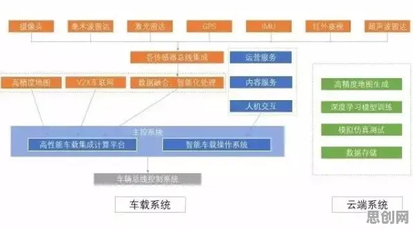 自动驾驶公交背后隐藏的智能安防系统原理，你了解多少