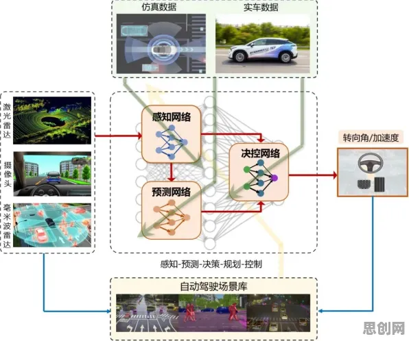 自动驾驶公交背后隐藏的智能安防系统原理，你了解多少