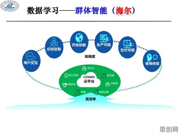 搞懂大量个智能驾驶系统原理，才能真正理解精准医疗发展
