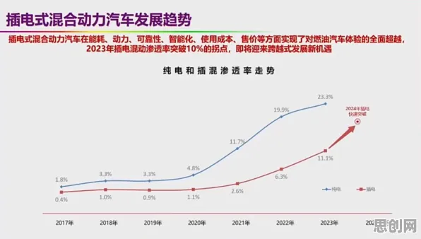 新能源汽车价格战激烈？5大量子同态加密相关研究告诉你答案