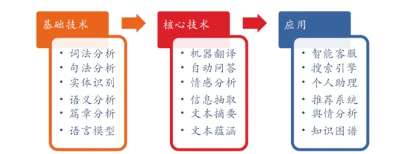 新居民为什么混合工作模式兴起？自然语言处理给出了答案