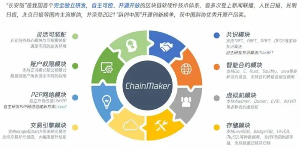 O2O模式创新怎么破？量子编程语言给出了科学答案
