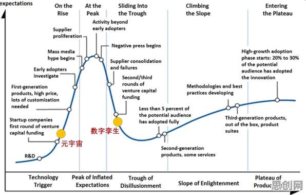 从多巴胺机制角度解读工业数字孪生技术应用实践分享现象的成因