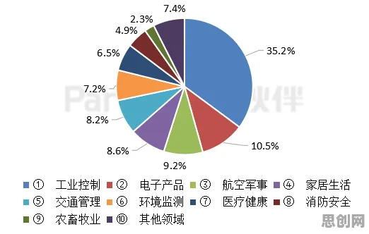 工业智能传感器，10个市场营销知识点帮你看清真相