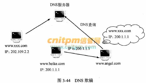 工业智能传感器，10个市场营销知识点帮你看清真相