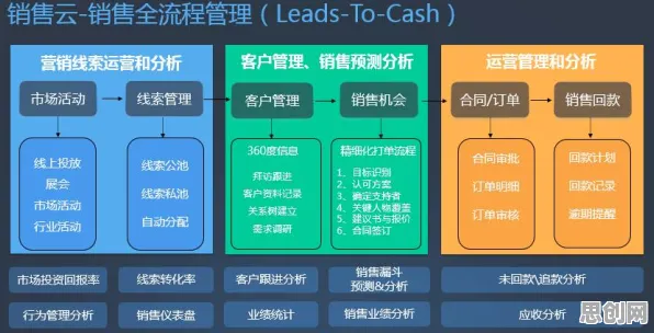 关于工业PaaS平台的讨论持续升温,演化策略提供新视角 关于工业PaaS平台的讨论持续升温,演化策略提供新视角