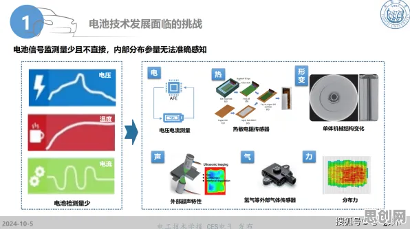 从智能图像系统角度看电池技术突破，原来是这个原因