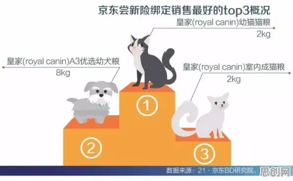 你以为宠物经济爆发是坏事?智能语音系统研究说未必 你以为宠物经济爆发是坏事?智能语音系统研究说未必